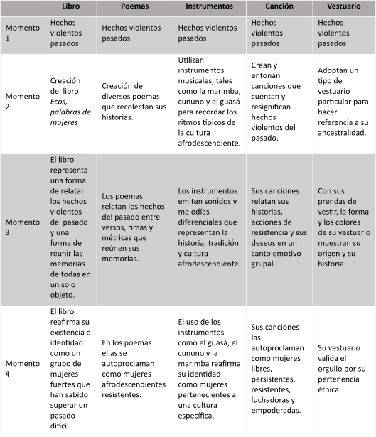 Elementos simb�licos como mediadores
