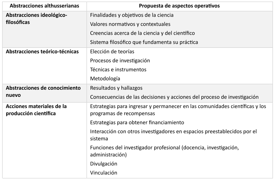 Categor�as de la pr�ctica cient�fica