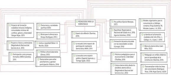 Pedagogas para la democracia