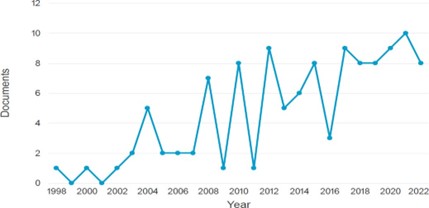  Tendencias en publicaci