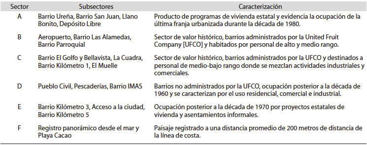 Sectorización para el paisaje cultural de la ciudad de Golfito