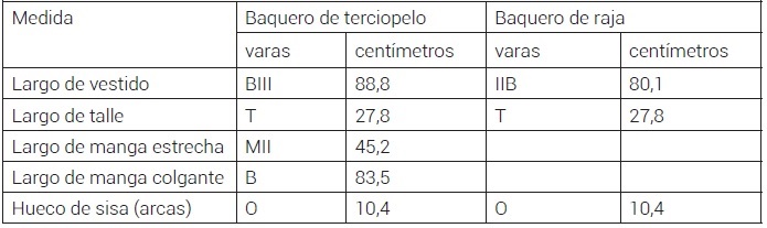 Medidas de los patrones de baquero infantil seg&uacute;n Francisco de la Rocha
