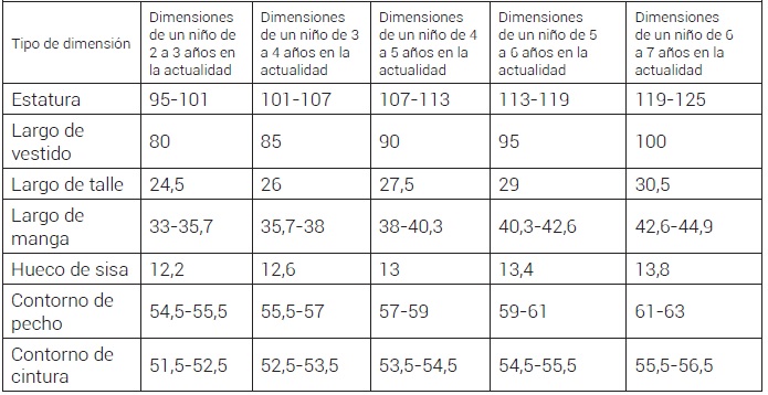 Dimensiones corporales de ni&ntilde;os de entre 2 a 7 a&ntilde;os en la actualidad