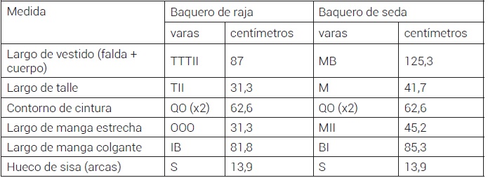 Medidas de los patrones de baquero infantil seg&uacute;n Mart&iacute;n de And&uacute;jar