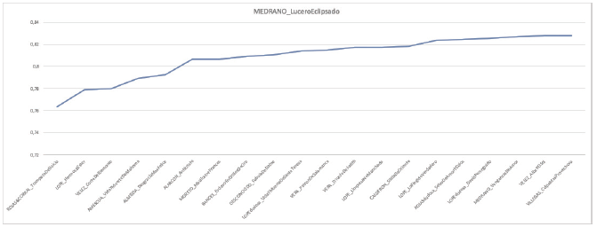 Gráfico El lucero eclipsado