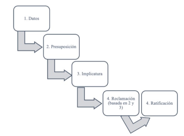 Estructura textual con presupuestos e implicaturas en Dantisco