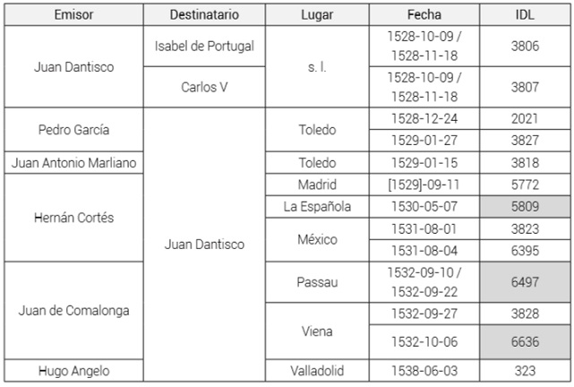 Relación de cartas en español del entorno social de Dantisco