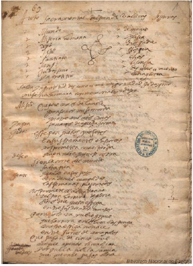 Primera p&aacute;gina del manuscrito de 
								El pan de Vallecas, BNE, Ms. 15373
							