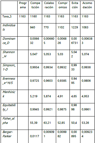 Taxa
