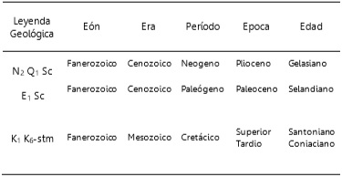 Descripción de las
unidades cronoestratigráficas de la zona de estudio