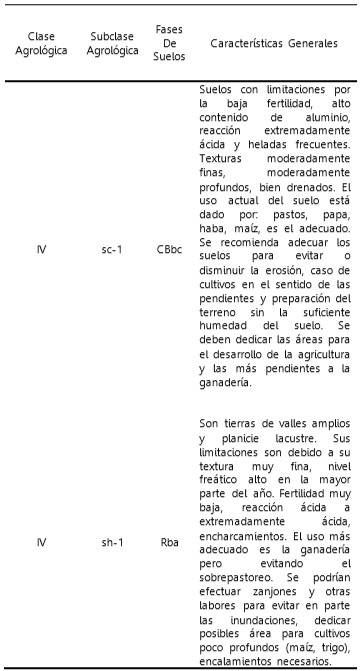 Clasificación agrológica de los suelos en la zona de
influencia