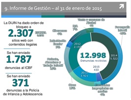 Informe de
gestión de la página web www.teprotejo.org del 2012 a 31 de enero de 2015