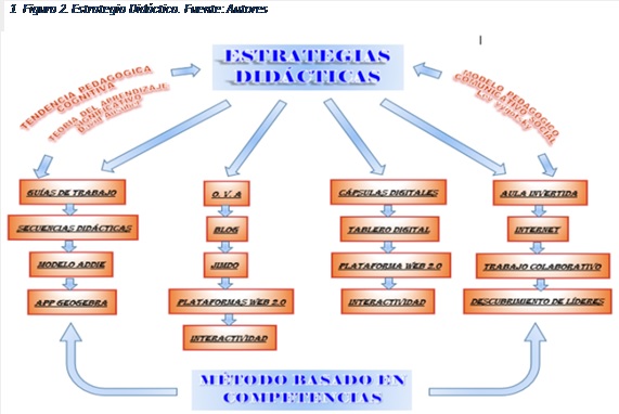 An&aacute;lisis sem&aacute;ntico por frecuencia de palabra