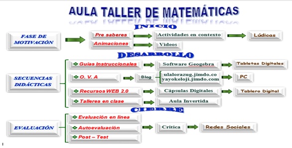 Modelo did&aacute;ctico Human&iacute;stico