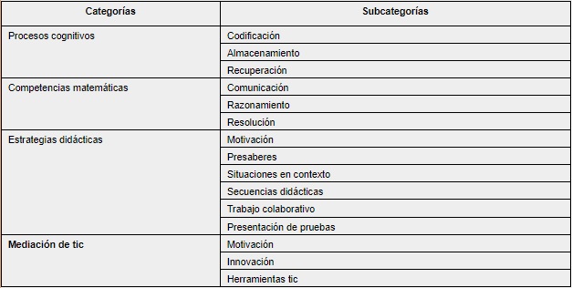 Categor&iacute;as emergentes