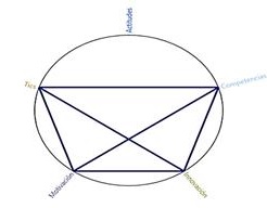 Nodos conglomerados por similitud de palabra