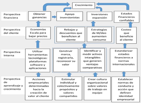  Mapa
Estratégico para Mipymes