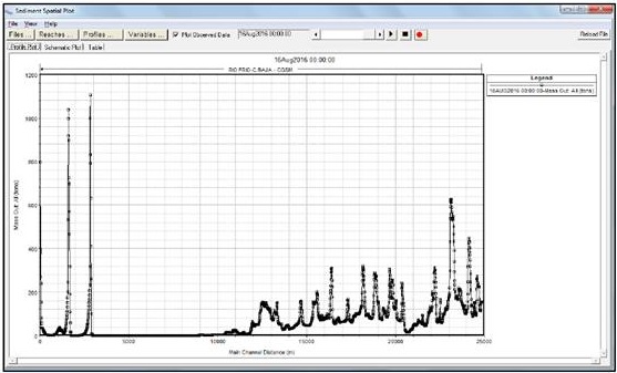 Masa de sedimentos transportada por el r&iacute;o Fr&iacute;o