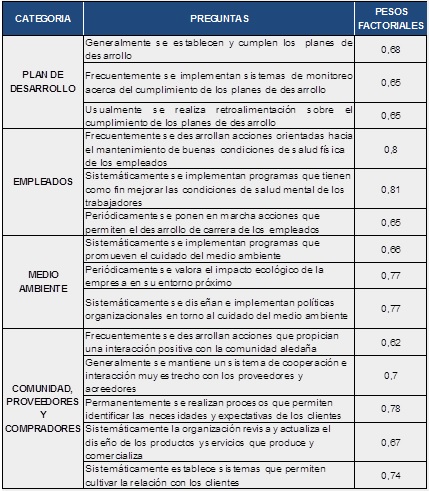 An&aacute;lisis Factorial