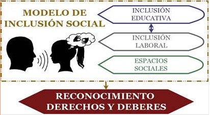 Modelo de Inclusión Social
