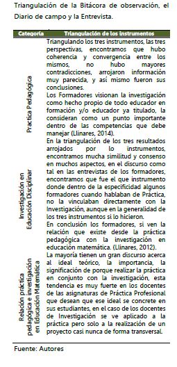 Triangulación de la Bitácora de observación, el Diario de campo y la Entrevista.