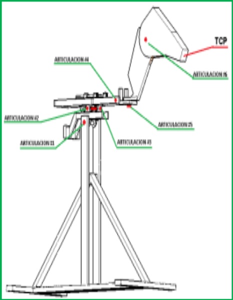 Diagrama geométrico propuesto