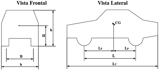 Configuraci&oacute;n b&aacute;sica de un veh&iacute;culo de dos ejes. Adaptada de G&uuml;ler (2006).