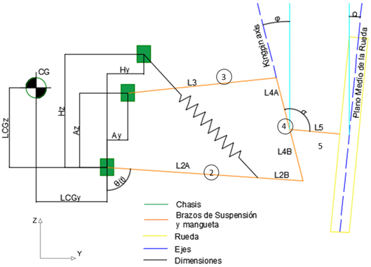 Par&aacute;metros geom&eacute;tricos de una suspensi&oacute;n de doble horquilla