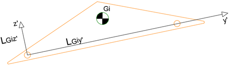Centro de masa de un eslab&oacute;n i sobre los ejes y - Z