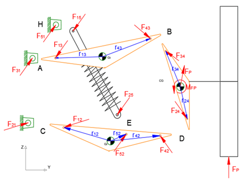 Diagrama de cuerpo libre de cada componente de la suspensi&oacute;n