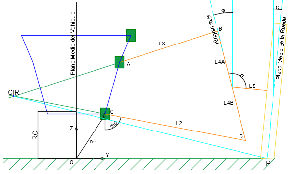 An&aacute;lisis para determinar el centro instant&aacute;neo de rotaci&oacute;n (CIR) y el centro de balanceo (RC)
