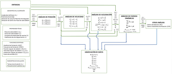 Diagrama de bloques gu&iacute;a para el desarrollo del programa en Matlab