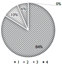 Planes de mantenimiento productivo total (TPM).