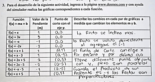 Ejercicios categor&iacute;a D2
