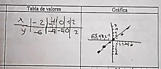 Ejercicios categor&iacute;a C2