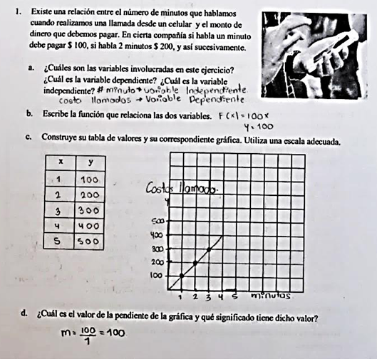 Ejercicios categor&iacute;as CI y C2