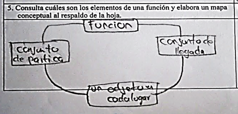 Ejercicio categor&iacute;a D1