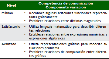 Matriz de referencia