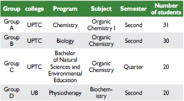 Characterization of the population and sample.