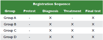 Methodological Record Sequence