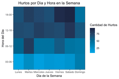 Hurto de celulares por d&iacute;a de la semana y hora del d&iacute;a (mapa de calor).