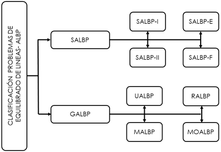 Clasificación ALBP.