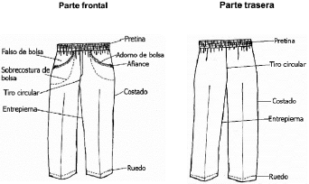 Partes tradicionales de un pantalón Parte frontal