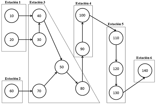 Diagrama de procedencia COMSOAL
