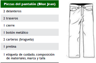 Componentes de la prenda