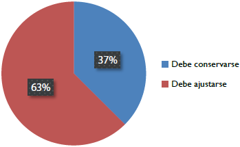Consideraciones sobre la modalidad. 