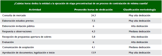 Horas de dedicaci&oacute;n m&iacute;nima cuant&iacute;a