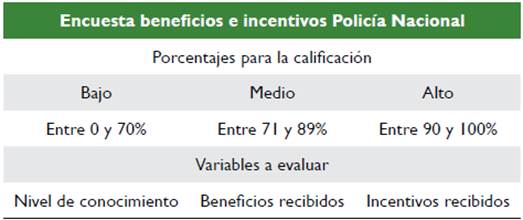 Criterios de calificaci&oacute;n