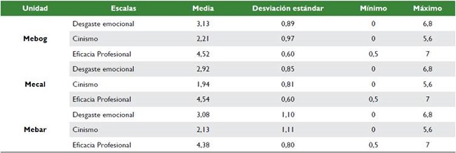 Puntuaciones por metropolitana de polic&iacute;a