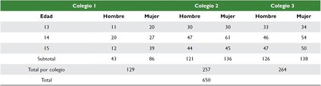 Conformación de la población